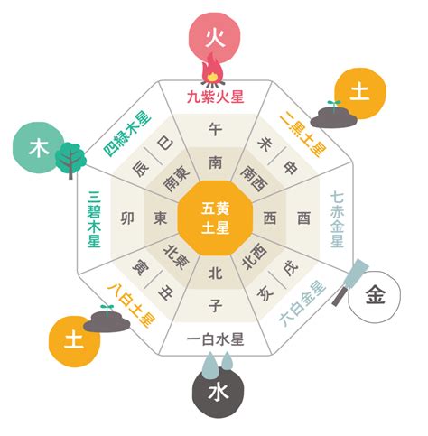 財の方位|風水入門：財方とは？ 